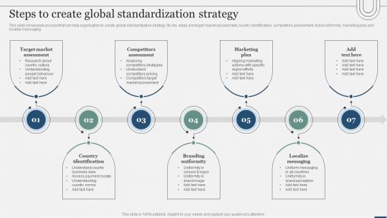 Assessing International Market Steps To Create Global Standardization Strategy Structure PDF