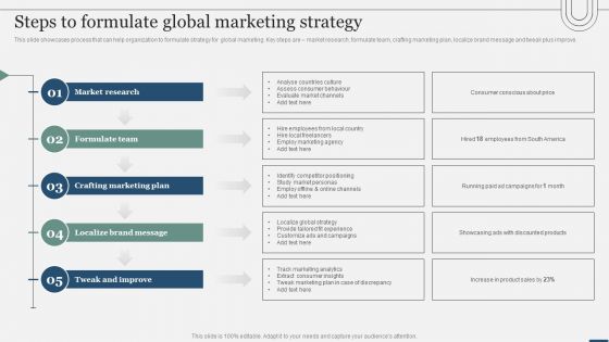 Assessing International Market Steps To Formulate Global Marketing Strategy Brochure PDF