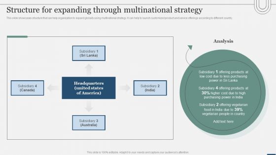 Assessing International Market Structure For Expanding Through Multinational Strategy Ideas PDF