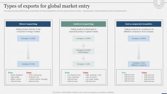 Assessing International Market Types Of Exports For Global Market Entry Topics PDF Assessing International Market Types Of Exports For Global Market Entry Topics PDF