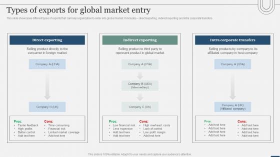 Assessing International Market Types Of Exports For Global Market Entry Topics PDF