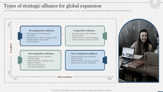 Assessing International Market Types Of Strategic Alliance For Global Expansion Brochure PDF