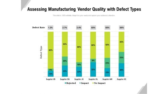 Assessing Manufacturing Vendor Quality With Defect Types Ppt PowerPoint Presentation Infographics Grid PDF