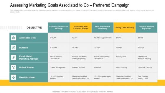 Assessing Marketing Goals Associated To Co Partnered Campaign Pictures PDF