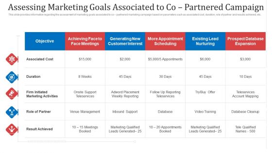 Assessing Marketing Goals Associated To Co Partnered Campaign Ppt Model Diagrams PDF