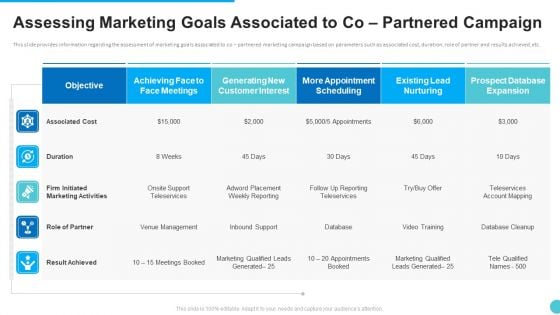 Assessing Marketing Goals Associated To Co Partnered Campaign Rules PDF Assessing Marketing Goals Associated To Co Partnered Campaign Rules PDF