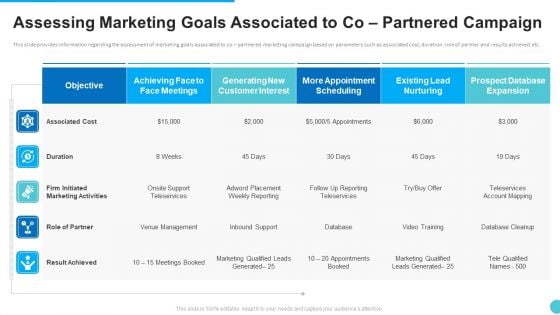 Assessing Marketing Goals Associated To Co Partnered Campaign Rules PDF