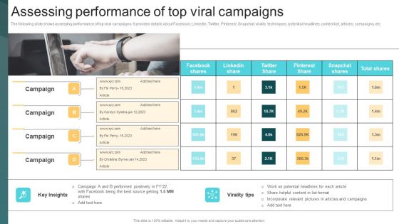 Assessing Performance Of Top Viral Campaigns Deploying Viral Marketing Strategies Elements PDF