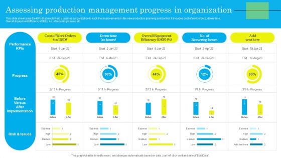 Assessing Production Management Progress In Organization Template PDF