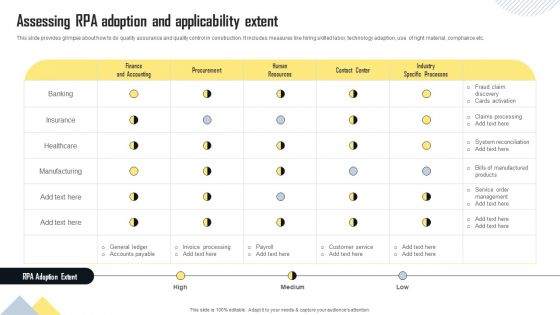 Assessing RPA Adoption And Applicability Extent Introduction PDF