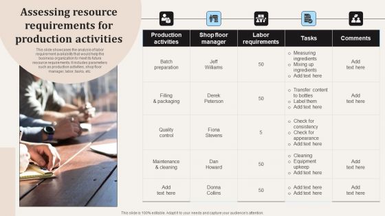 Assessing Resource Requirements For Production Activities Ppt PowerPoint Presentation File Layouts PDF