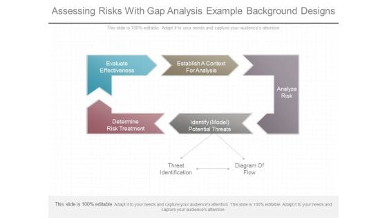 Assessing Risks With Gap Analysis Example Background Designs