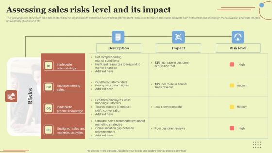 Assessing Sales Risks Level And Its Impact Elements PDF
