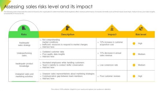 Assessing Sales Risks Level And Its Impact Ppt Styles Rules PDF