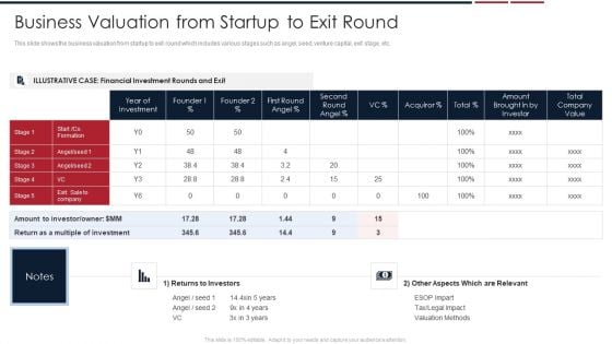 Assessing Startup Company Value Business Valuation From Startup To Exit Round Portrait PDF