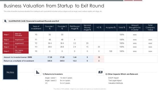 Assessing Startup Company Value Business Valuation From Startup To Exit Round Portrait PDF Assessing Startup Company Value Business Valuation From Startup To Exit Round Portrait PDF