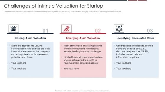 Assessing Startup Company Value Challenges Of Intrinsic Valuation For Startup Elements PDF