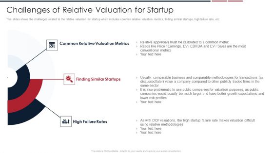 Assessing Startup Company Value Challenges Of Relative Valuation For Startup Information PDF