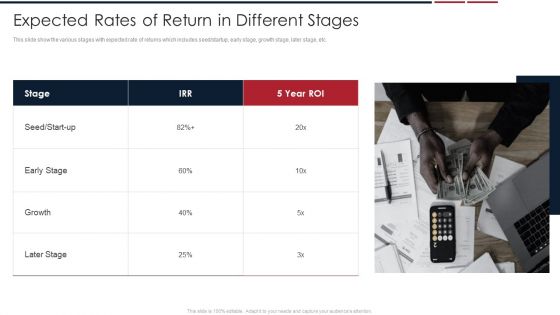 Assessing Startup Company Value Expected Rates Of Return In Different Stages Clipart PDF