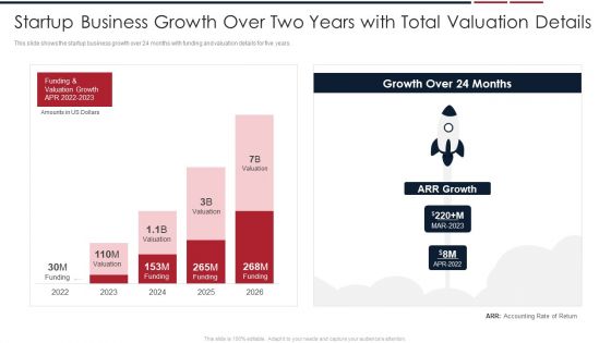 Assessing Startup Company Value Startup Business Growth Over Two Years With Total Valuation Details Background PDF