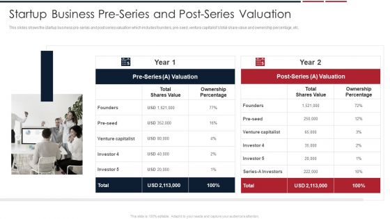 Assessing Startup Company Value Startup Business Pre Series And Post Series Valuation Structure PDF