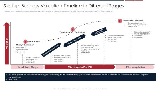 Assessing Startup Company Value Startup Business Valuation Timeline In Different Stages Designs PDF