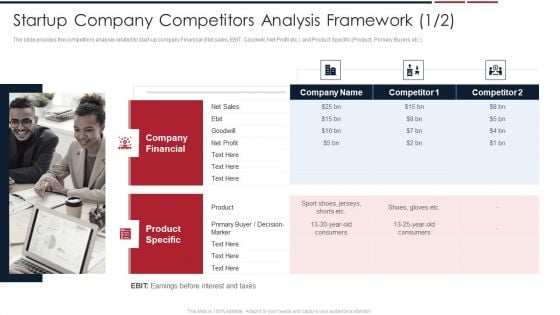 Assessing Startup Company Value Startup Company Competitors Analysis Framework Product Mockup PDF