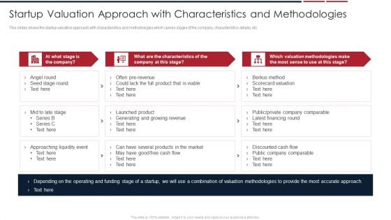 Assessing Startup Company Value Startup Valuation Approach With Characteristics And Methodologies Sample PDF Assessing Startup Company Value Startup Valuation Approach With Characteristics And Methodologies Sample PDF