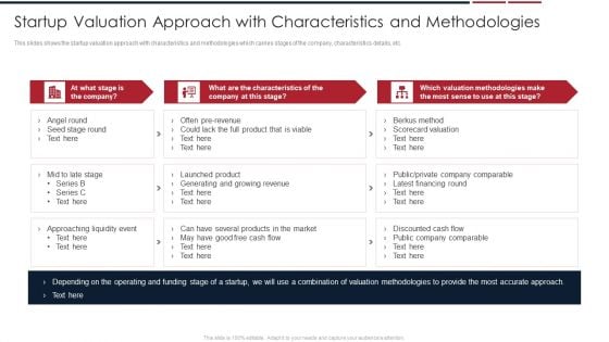 Assessing Startup Company Value Startup Valuation Approach With Characteristics And Methodologies Sample PDF