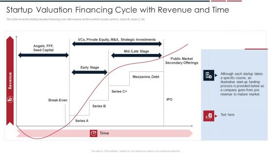 Assessing Startup Company Value Startup Valuation Financing Cycle With Revenue And Time Microsoft PDF