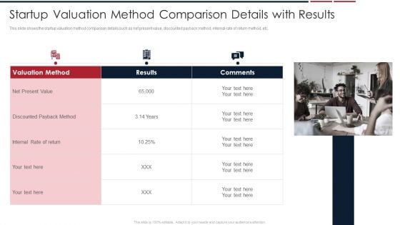 Assessing Startup Company Value Startup Valuation Method Comparison Details With Results Template PDF