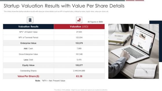 Assessing Startup Company Value Startup Valuation Results With Value Per Share Details Information PDF