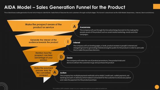 Assessing Startup Funding Channels Aida Model Sales Generation Funnel For The Product Demonstration PDF