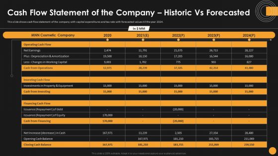 Assessing Startup Funding Channels Cash Flow Statement Of The Company Historic Vs Clipart PDF