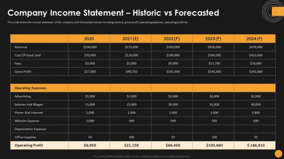 Assessing Startup Funding Channels Company Income Statement Historic Vs Forecasted Graphics PDF