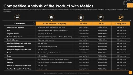 Assessing Startup Funding Channels Competitive Analysis Of The Product With Metrics Rules PDF