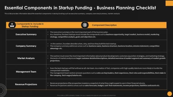 Assessing Startup Funding Channels Essential Components In Startup Funding Business Graphics PDF