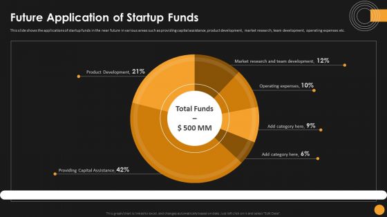 Assessing Startup Funding Channels Future Application Of Startup Funds Portrait PDF