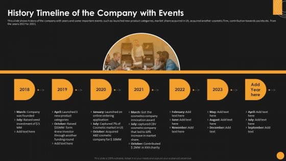 Assessing Startup Funding Channels History Timeline Of The Company With Events Demonstration PDF Assessing Startup Funding Channels History Timeline Of The Company With Events Demonstration PDF