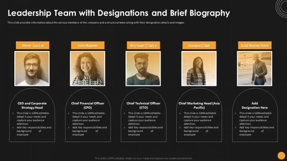 Assessing Startup Funding Channels Leadership Team With Designations And Brief Graphics PDF