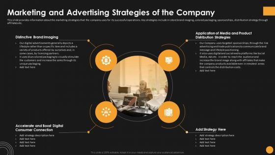 Assessing Startup Funding Channels Marketing And Advertising Strategies Of The Company Clipart PDF