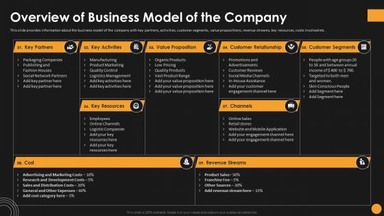 Assessing Startup Funding Channels Overview Of Business Model Of The Company Topics PDF