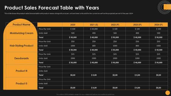 Assessing Startup Funding Channels Product Sales Forecast Table With Years Structure PDF