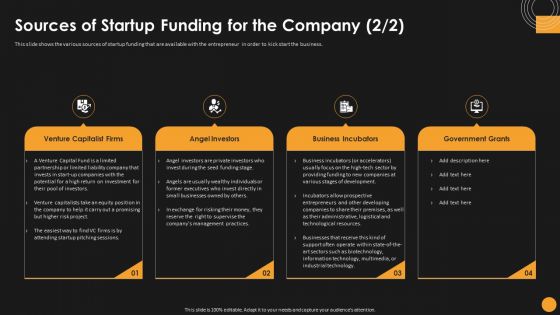 Assessing Startup Funding Channels Sources Of Startup Funding For The Company Designs PDF