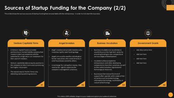 Assessing Startup Funding Channels Sources Of Startup Funding For The Company Designs PDF Slide02