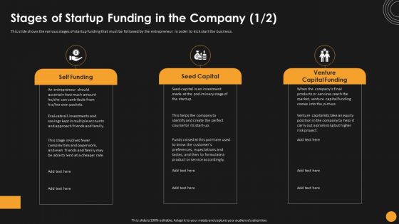 Assessing Startup Funding Channels Stages Of Startup Funding In The Company Slides PDF