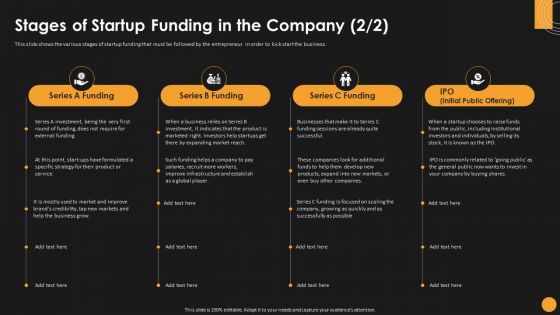 Assessing Startup Funding Channels Stages Of Startup Funding In The Company Slides PDF