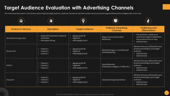 Assessing Startup Funding Channels Target Audience Evaluation With Advertising Channels Portrait PDF