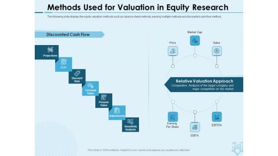 Assessing Stocks In Financial Market Methods Used For Valuation In Equity Research Ppt PowerPoint Presentation Gallery Summary PDF