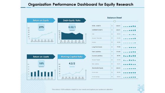 Assessing Stocks In Financial Market Organization Performance Dashboard For Equity Research Ppt PowerPoint Presentation Styles Slide Download PDF